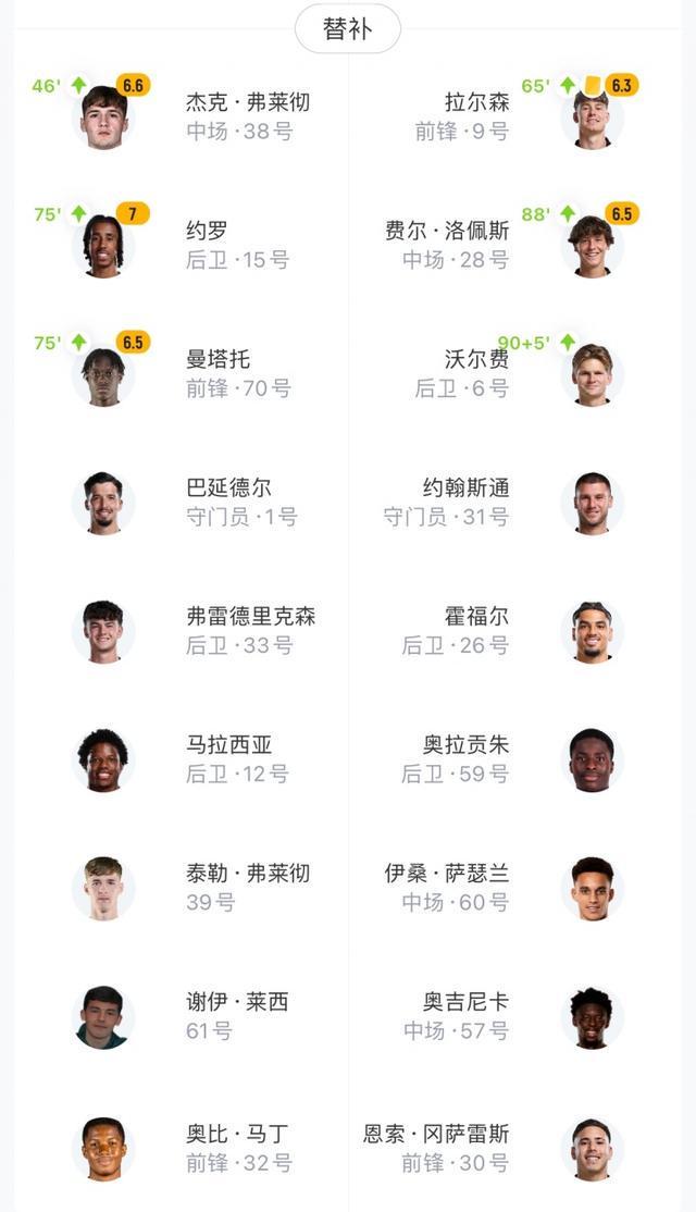 曼联门将多次救险，当选全场最佳球员，销售影响无法.的简单介绍